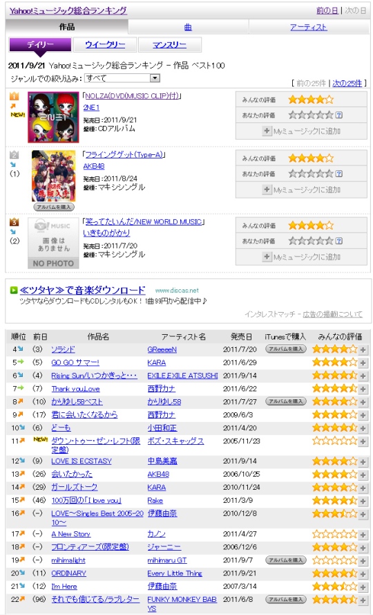 [23082011][News] 2NE1 giành #1 trên bảng xếp hạng Oricon Album Daily và iTunes ở Nhật Bản C2a4c2b7c2a4c2ba
